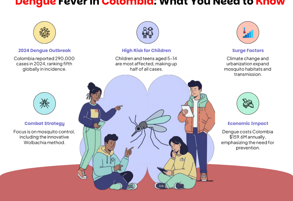 Dengue Fever in Colombia inforgraphic