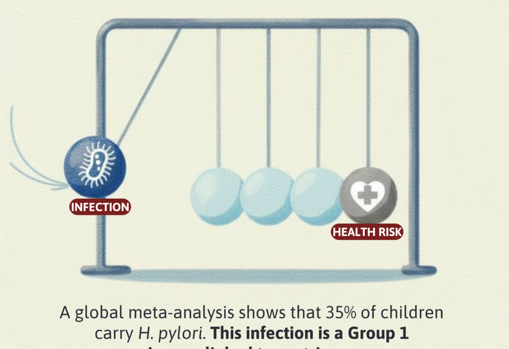 infographic about helicobacter pylori infection in children